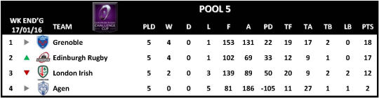 Challenge Cup Round 5 Pool 5